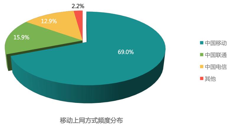 中国移动互联网报告2024,中国移动互联网发展报告2022