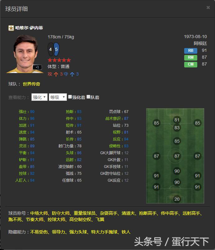 FIFAOL3——韩服已出的所有传奇一览，国服有的就不发了