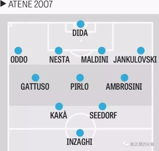 现役足坛实力最强球员分析,真球迷认识的足球巨星