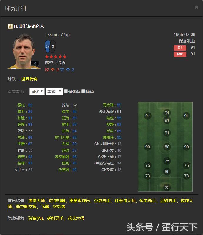 FIFAOL3——韩服已出的所有传奇一览，国服有的就不发了