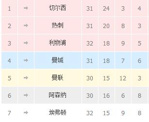 温格阿森纳谢幕战,阿森纳失冠