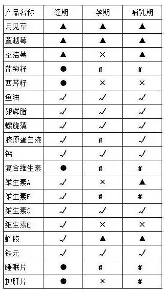澳洲的保健品保质期多久,澳洲保健品nad