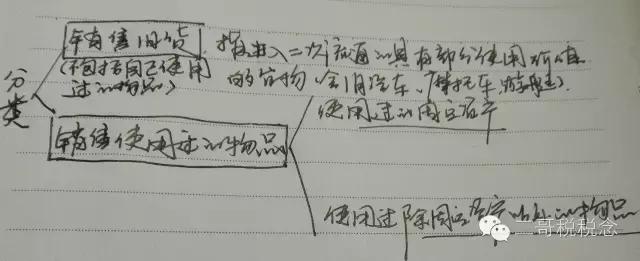 固定资产处置增值税申报表怎样填,固定资产3%按2%减征会计分录