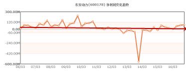 刘主席批斗：不分红+高送转的股票，你还敢买不？