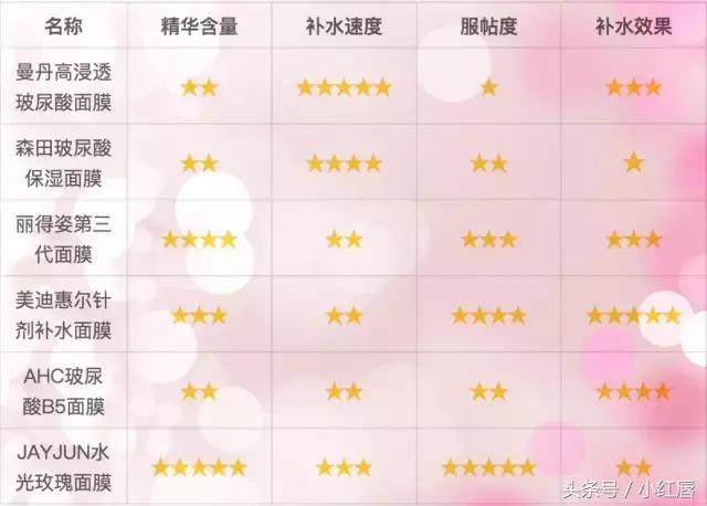 fanbeauty哪款面膜最贵,十大最好用的平价补水面膜排名