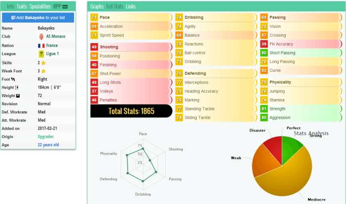 fifa17前锋妖人,fifa17法甲阵容