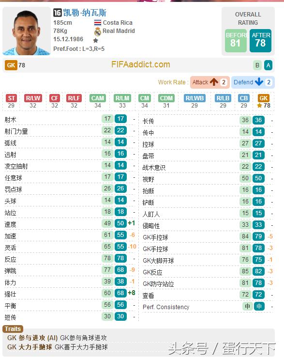 fifaol32021年阵容,fifaol3更新后闪退