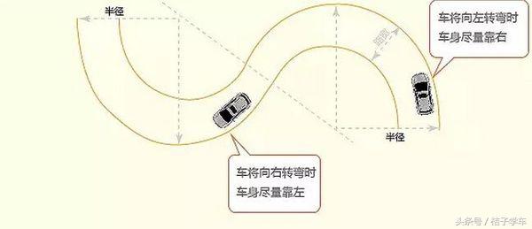 科目三考试难还是科目二考试难,科目二难吗