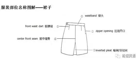 服装外贸跟单常用英语,服装英语术语