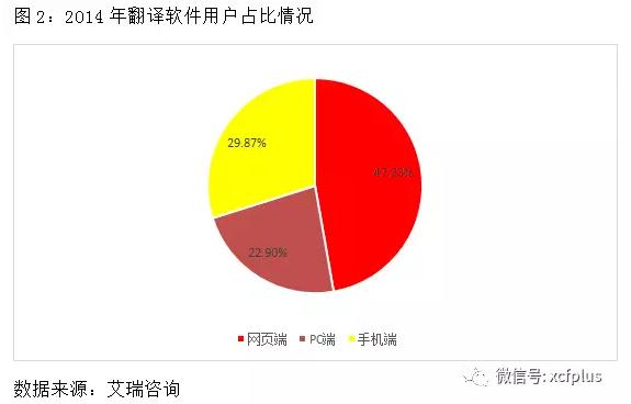 为什么谷歌翻译会十分离谱,谷歌翻译为什么会很奇怪