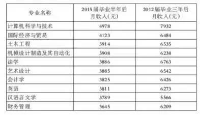 面对严峻的就业形势我该如何面对,2021年就业形势严峻的原因