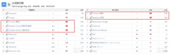 龙之谷送无限钻石,龙之谷首冲回馈