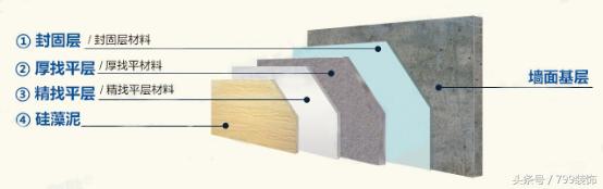 硅藻泥喷涂施工工艺流程及步骤,硅藻泥弹涂施工步骤
