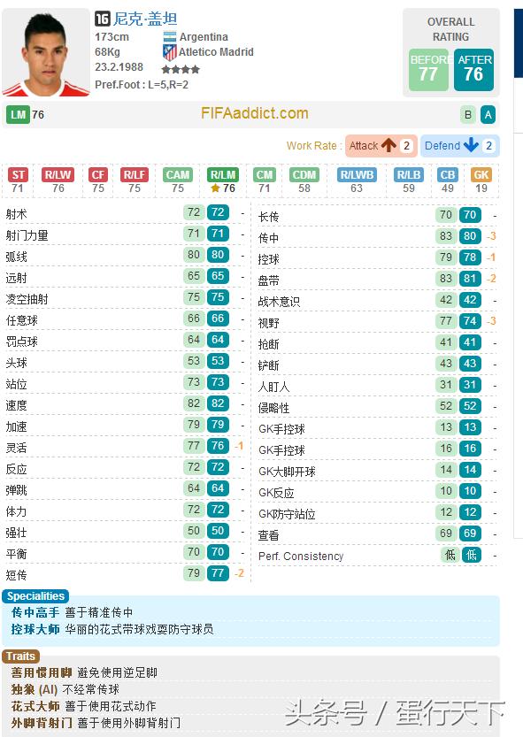 fifaol32015,fifaol3当前赛季