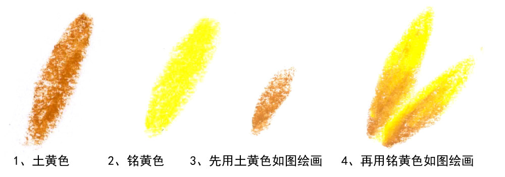 手绘油画棒绘画教程,向日葵油画棒绘画作品梵高