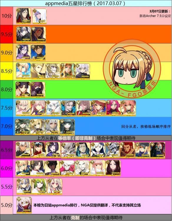 震惊！阿三卡池今日再临！