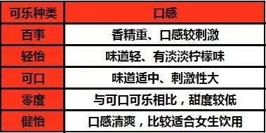 测评可乐,测评可乐百事可口