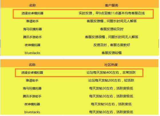 逍遥安卓和逍遥模拟器一样吗,逍遥安卓模拟器怎么样了
