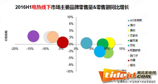 电热水器商业,电热水器市场分析