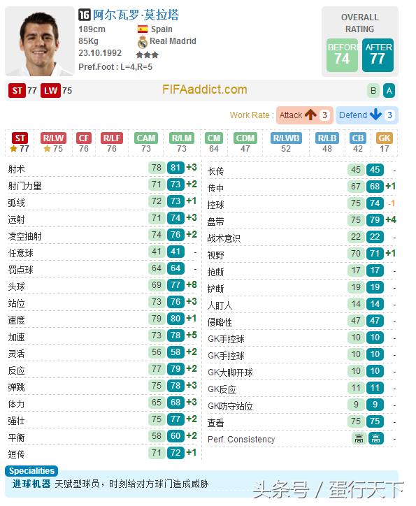 fifaol32021年阵容,fifaol3更新后闪退