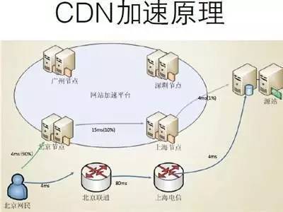 琚樋閲屽叆鑲＄殑鍏徃鍚庢灉濡備綍,闃块噷cdn甯傚満