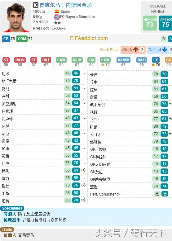 fifaonline3拜仁套阵容,fifa23德甲年度回顾