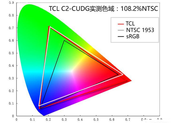 超薄快感极致体验TCLC2剧院电视体验
