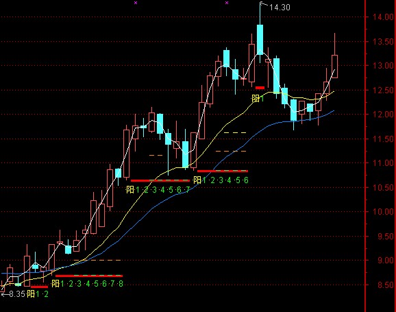 k线与量价组合实战分析,实战培训视频教程