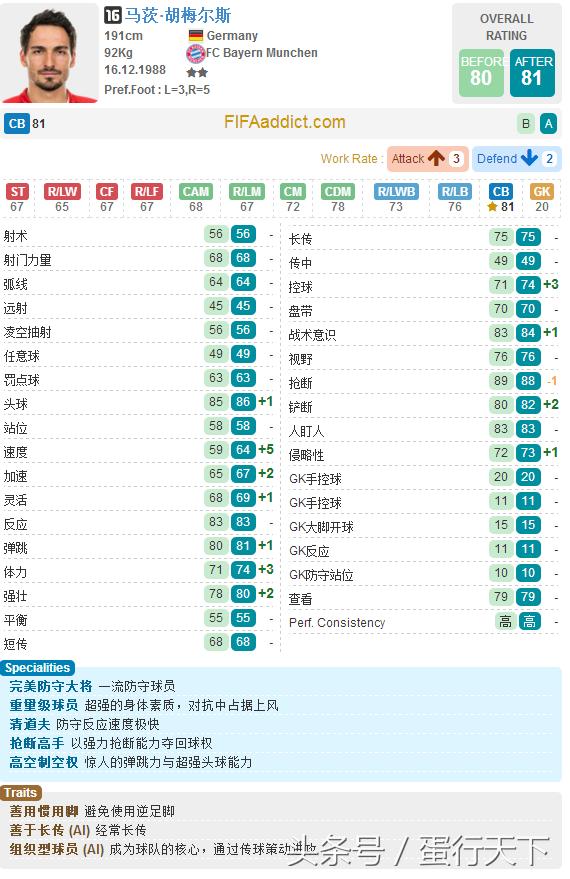 fifaonline3拜仁套阵容,fifa23德甲年度回顾