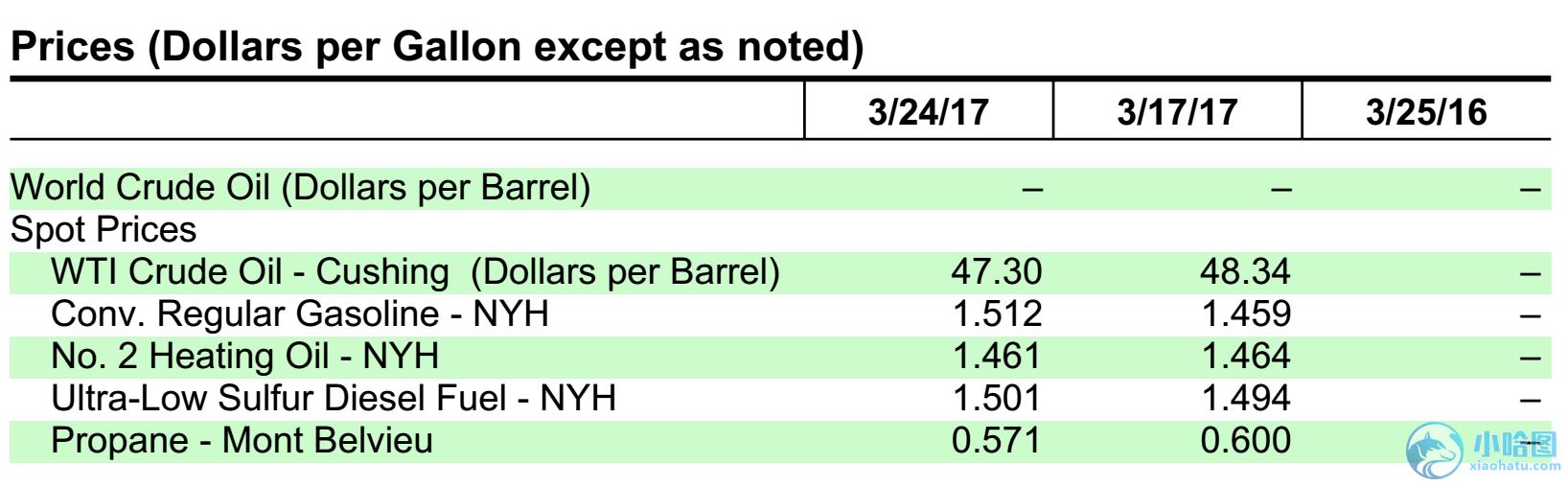 eia月度报告,eia分析报告