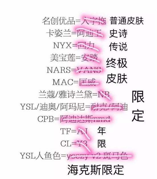 让男朋友分清口红的价格,如何跟男友解释口红