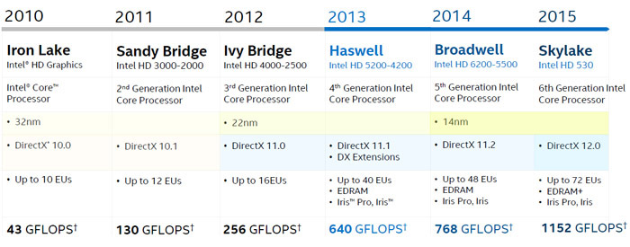 核显加独显有什么效果,核显能达到独显的感觉吗