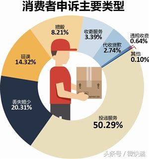 有些快递员被投诉就是活该,快递员收到投诉会怎么样