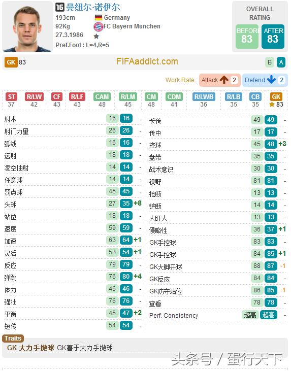 fifaonline3拜仁套阵容,fifa23德甲年度回顾