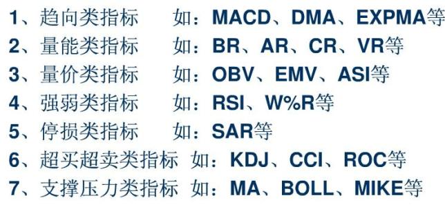 股票投资模拟技术指标,股票短线卖出技术指标