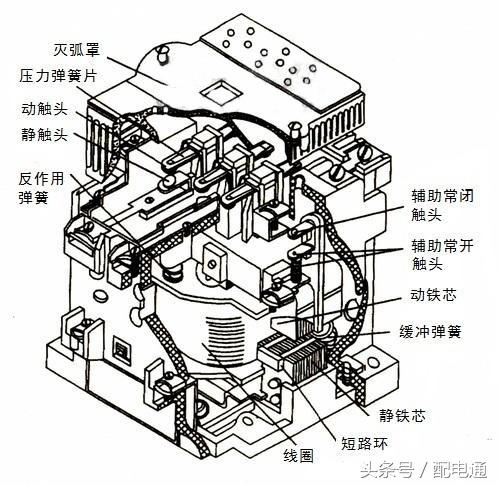 接触器的常见故障及处理方法,接触器常见故障及处理方法
