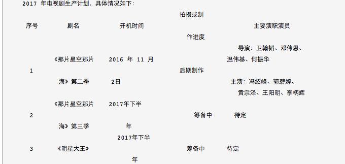 骅威文化的前景,骅威文化市净率多少是