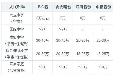 广州加拿大留学申请条件,杭州加拿大留学申请服务