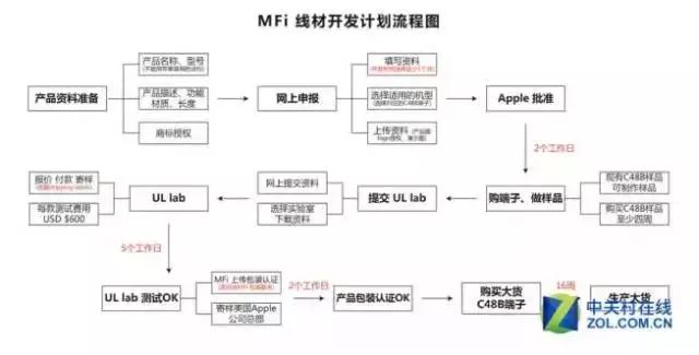 苹果数据线为何很贵,苹果原装数据线为啥那么贵