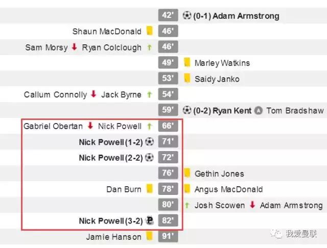 曼联替补补时进两球,替补奇兵拉什福德曼联1-0