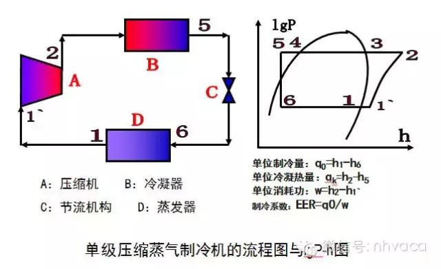 空调制冷系统故障分析,空调制冷系统故障维修基础和实例