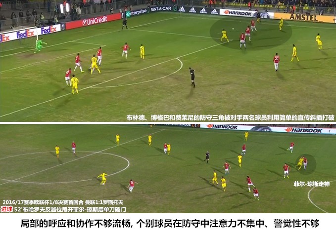 曼联现在的阵型,曼联三个人的阵型