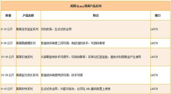 美国graco安全座椅推荐,汽车安全座椅第一名