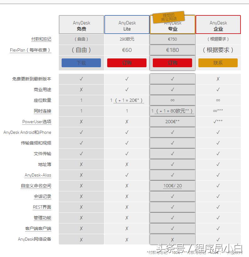 qq远程控制怎么变得流畅,qq远程控制为什么很卡