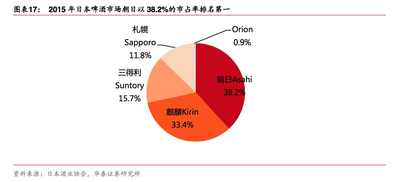 日本啤酒麒麟,日本啤酒朝日