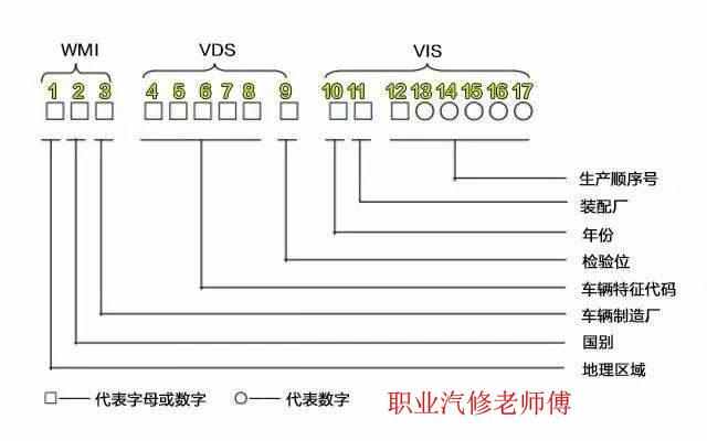 你对自己的车架号了解吗?老师傅教你如何认车架号