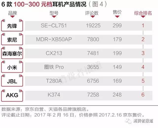 头戴式音质好的旗舰耳机排行,口碑最好的10款耳机