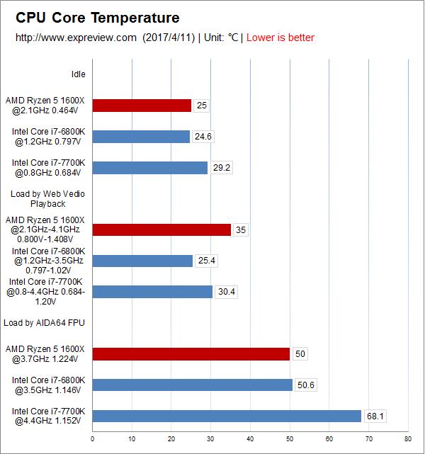 amdryzen54600怎么样,amdryzen51600x六核