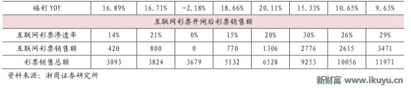 马云推荐的彩票,马云买了所有彩票