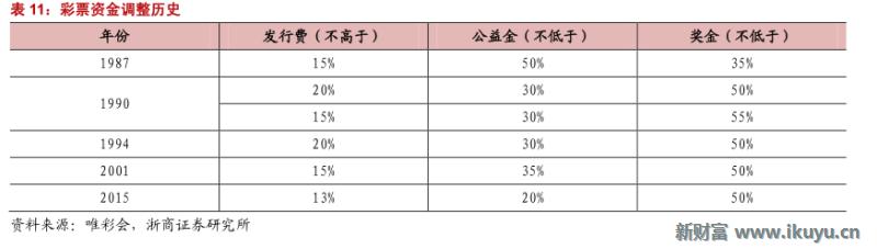 彩票行业产业链,马云买了所有彩票